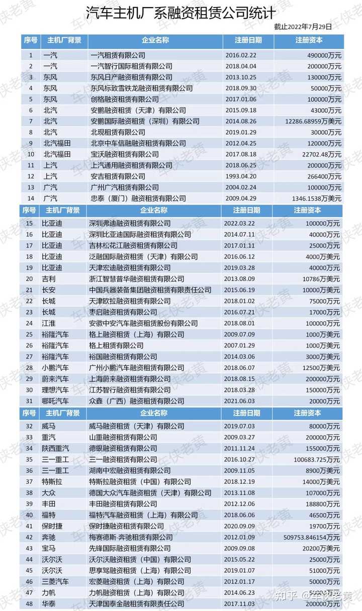 上海车辆抵押贷款公司(上海汽车抵押贷)? (https://www.962900.com/) 知识问答 第4张