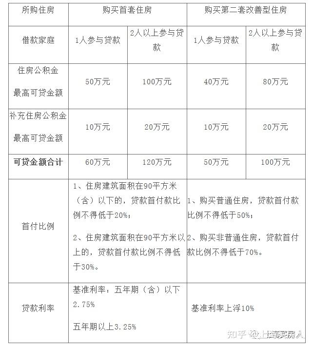 上海贷款(上海贷款公司保下款)? (https://www.962900.com/) 知识问答 第1张
