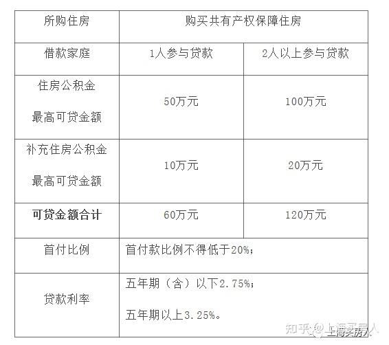 上海贷款(上海贷款公司保下款)? (https://www.962900.com/) 知识问答 第2张