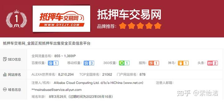 上海抵押车交易市场(上海抵押车回收一般什么价格)? (https://www.962900.com/) 知识问答 第1张