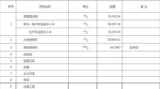 岱山汽车抵押贷款(汽车抵押贷款收费标准)? (https://www.962900.com/) 知识问答 第2张