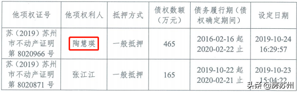 姑苏汽车抵押贷款(苏州按揭车抵押)? (https://www.962900.com/) 知识问答 第10张
