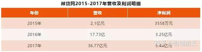 德清汽车抵押贷款(汽车抵押贷款吧)? (https://www.962900.com/) 知识问答 第5张