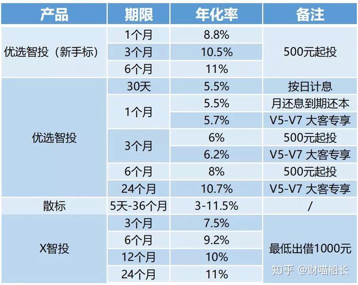 德清汽车抵押贷款(汽车抵押贷款吧)? (https://www.962900.com/) 知识问答 第8张