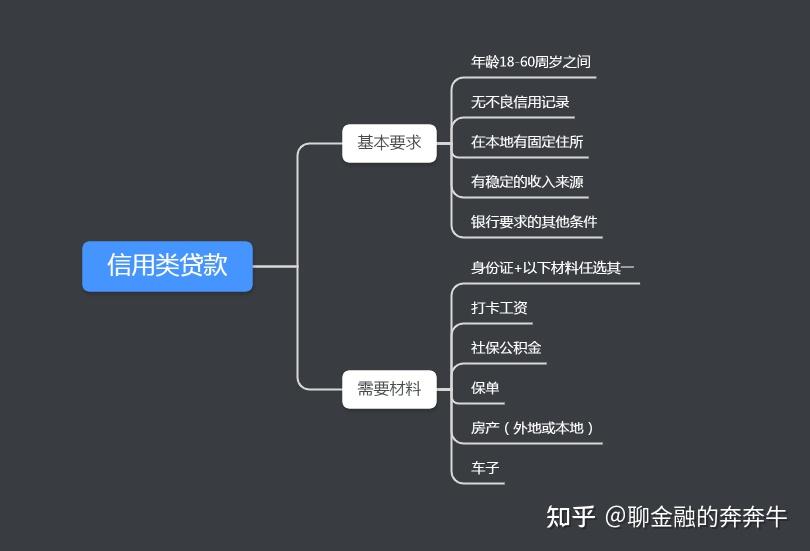 上海私人贷款当天放款(私人上海贷款放款当天能放款吗)? (https://www.962900.com/) 知识问答 第2张