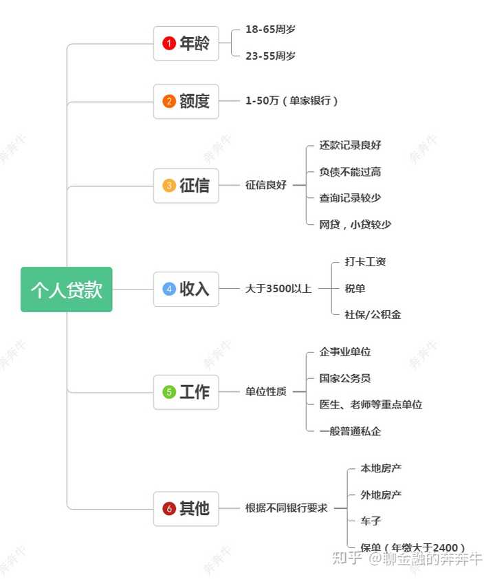 上海私人贷款当天放款(私人上海贷款放款当天能放款吗)? (https://www.962900.com/) 知识问答 第3张