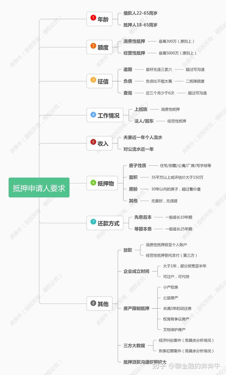 上海私人贷款当天放款(私人上海贷款放款当天能放款吗)? (https://www.962900.com/) 知识问答 第4张