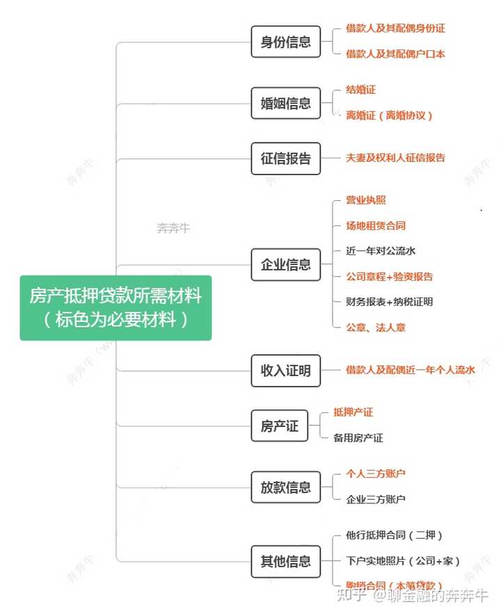 上海私人贷款当天放款(私人上海贷款放款当天能放款吗)? (https://www.962900.com/) 知识问答 第5张