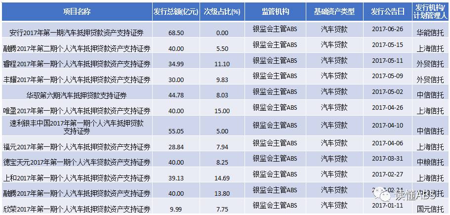 上海汽车抵押贷款公司有哪些(抵押上海贷款汽车公司有风险吗)? (https://www.962900.com/) 知识问答 第1张