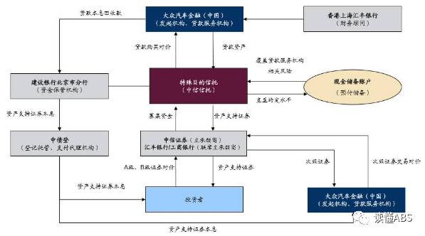 上海汽车抵押贷款公司有哪些(抵押上海贷款汽车公司有风险吗)? (https://www.962900.com/) 知识问答 第2张