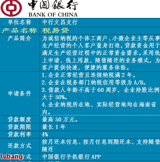 松江贷款公司在哪里(松江区贷款公司)? (https://www.962900.com/) 知识问答 第2张