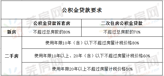 速下来贷款(贷款下来了后续还有什么流程)? (https://www.962900.com/) 知识问答 第2张