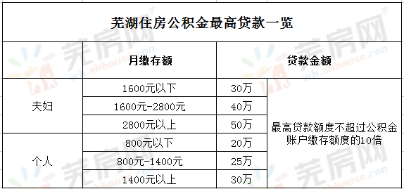速下来贷款(贷款下来了后续还有什么流程)? (https://www.962900.com/) 知识问答 第3张