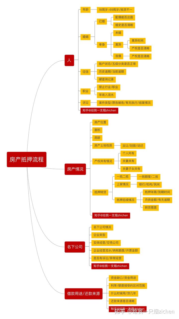 苏州银行可以车底抵押吗(抵押车抵押银行可以买吗)? (https://www.962900.com/) 知识问答 第1张