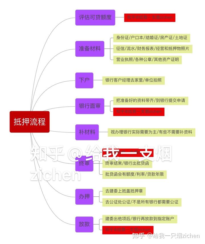 苏州银行可以车底抵押吗(抵押车抵押银行可以买吗)? (https://www.962900.com/) 知识问答 第2张