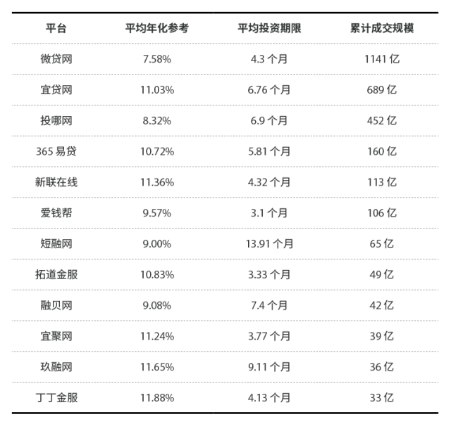 有车就能贷款的平台(有汽车贷款平台)? (https://www.962900.com/) 知识问答 第3张