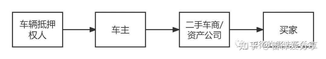 张家港清源二手车抵押贷款公司(张家港58同城二手车)? (https://www.962900.com/) 知识问答 第1张