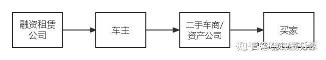 张家港清源二手车抵押贷款公司(张家港58同城二手车)? (https://www.962900.com/) 知识问答 第2张