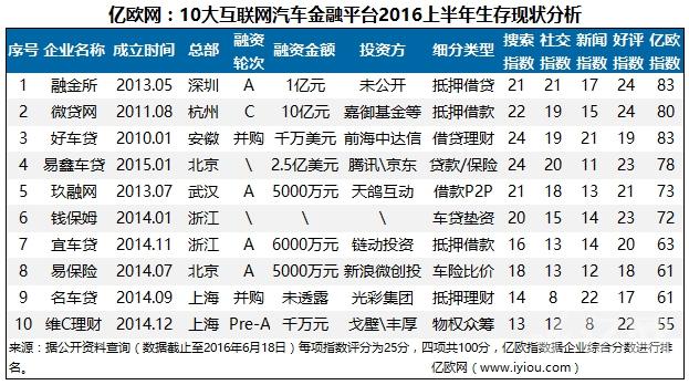 车贷平台(贷车平台有多少年了)? (https://www.962900.com/) 知识问答 第2张