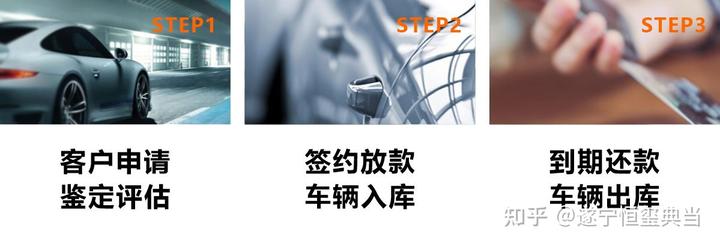 本地典当行车抵贷(典当行车辆抵押贷款)? (https://www.962900.com/) 知识问答 第1张