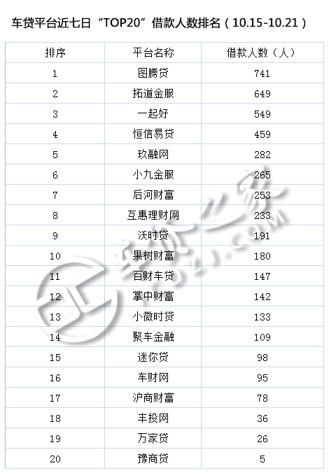 车贷平台(贷车平台有多少年了)? (https://www.962900.com/) 知识问答 第7张