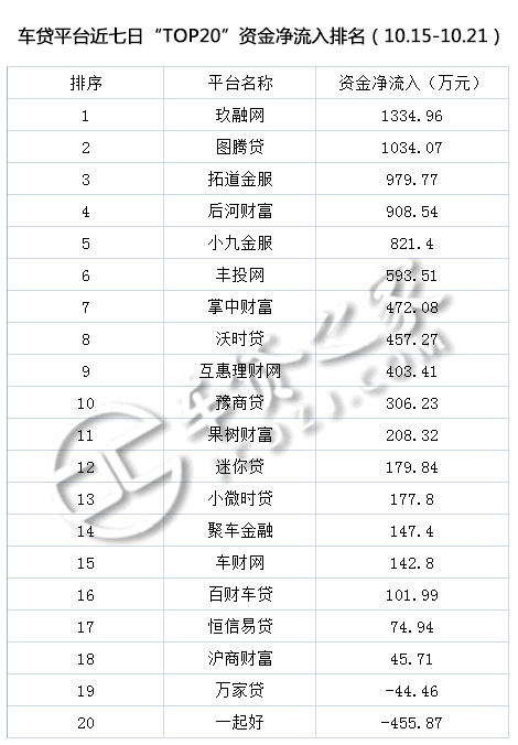 车贷平台(贷车平台有多少年了)? (https://www.962900.com/) 知识问答 第8张