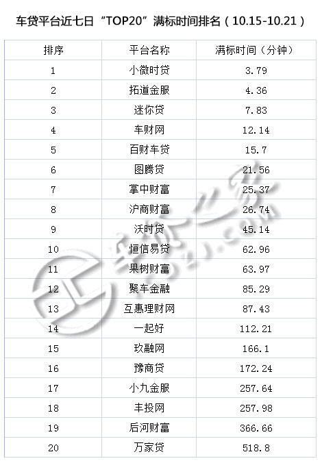 车贷平台(贷车平台有多少年了)? (https://www.962900.com/) 知识问答 第9张