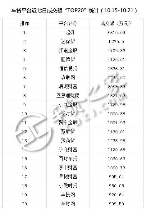 车贷平台(贷车平台有多少年了)? (https://www.962900.com/) 知识问答 第2张