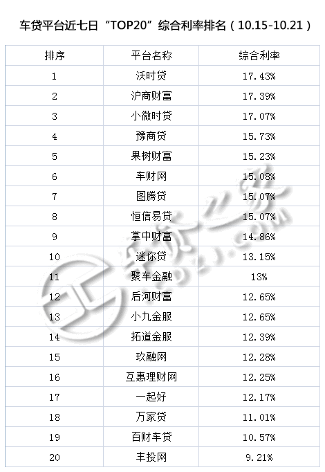 车贷平台(贷车平台有多少年了)? (https://www.962900.com/) 知识问答 第3张