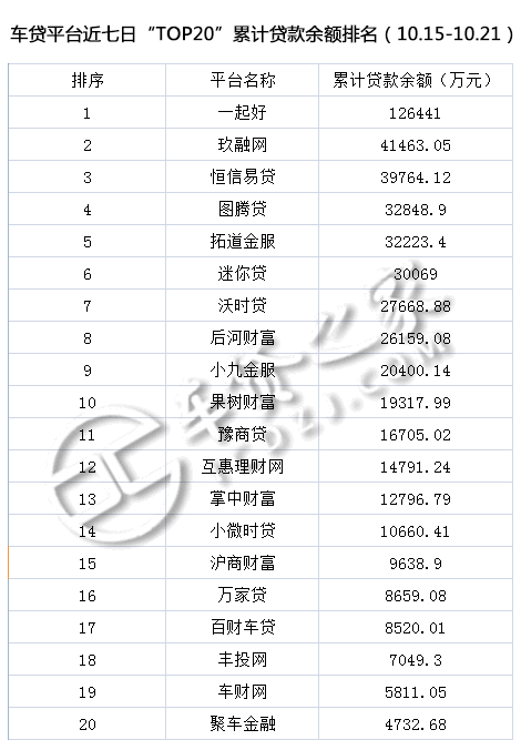 车贷平台(贷车平台有多少年了)? (https://www.962900.com/) 知识问答 第4张
