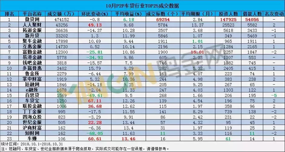 车贷平台(车贷款平台)? (https://www.962900.com/) 知识问答 第1张