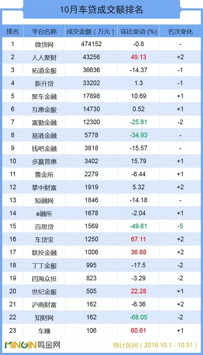 车贷平台(车贷款平台)? (https://www.962900.com/) 知识问答 第3张