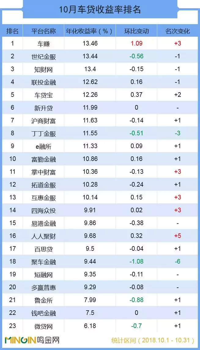 车贷平台(车贷款平台)? (https://www.962900.com/) 知识问答 第4张