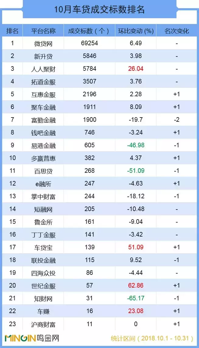 车贷平台(车贷款平台)? (https://www.962900.com/) 知识问答 第5张