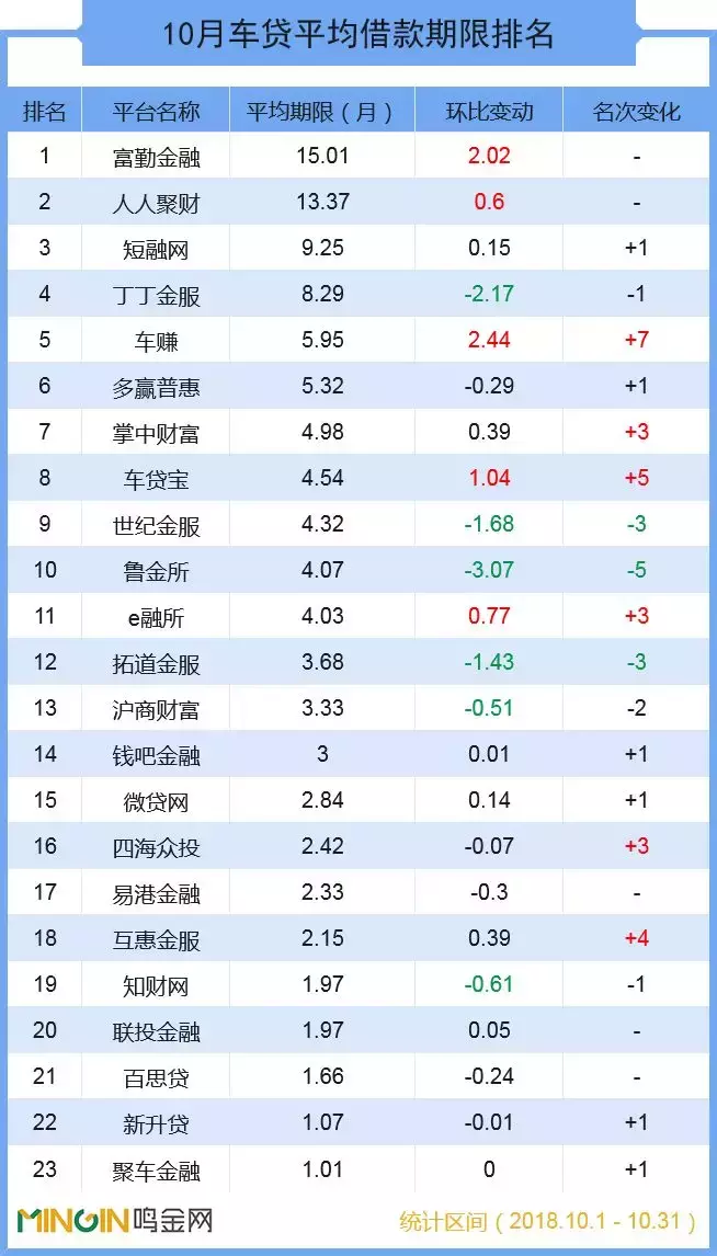车贷平台(车贷款平台)? (https://www.962900.com/) 知识问答 第6张