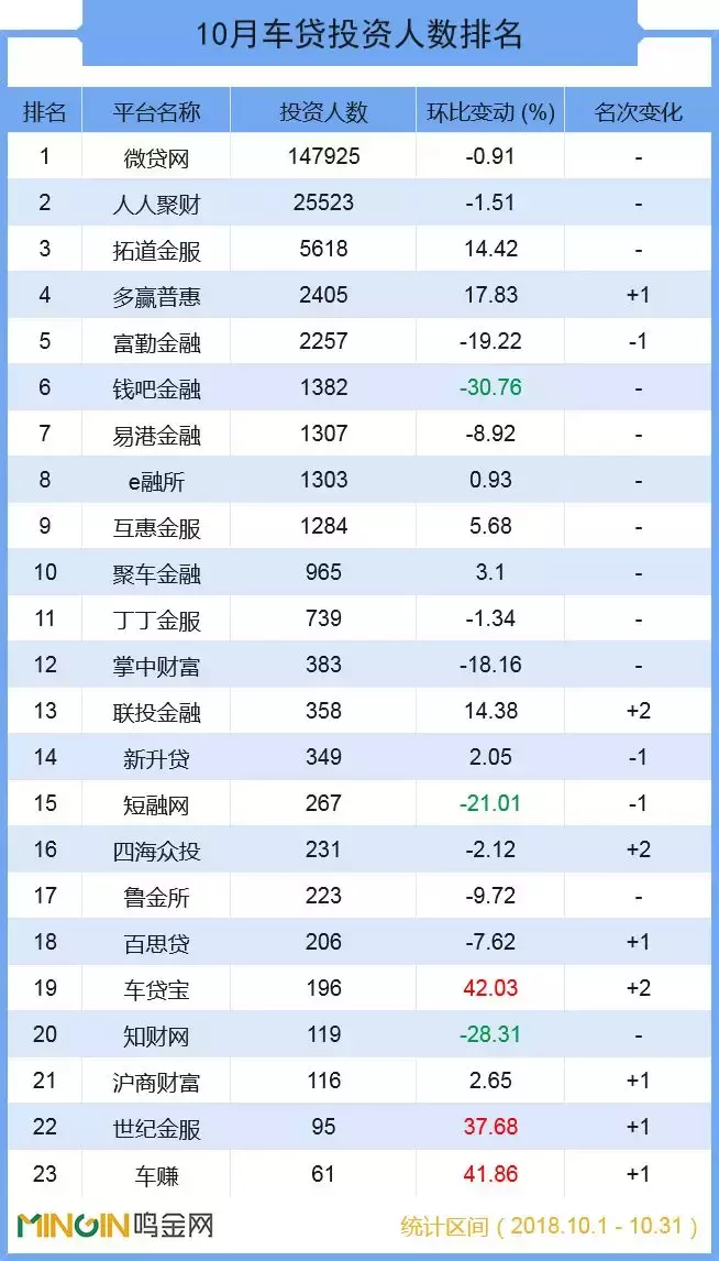 车贷平台(车贷款平台)? (https://www.962900.com/) 知识问答 第7张