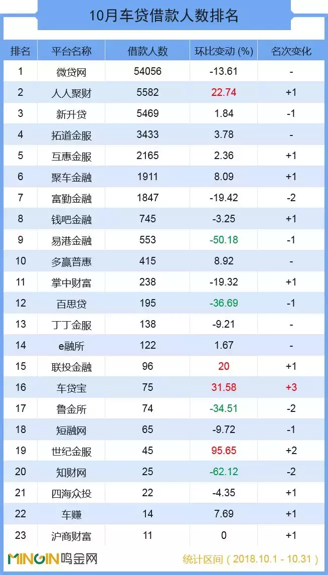 车贷平台(车贷款平台)? (https://www.962900.com/) 知识问答 第8张