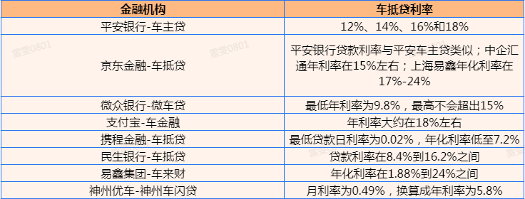 张家港清源二手车抵押贷款公司(张家港精品二手车)? (https://www.962900.com/) 知识问答 第2张