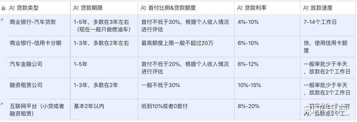 汽车贷款(贷款汽车大本怎么拿回)? (https://www.962900.com/) 知识问答 第2张