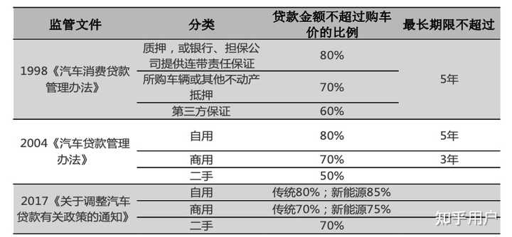 汽车贷款(贷款汽车大本怎么拿回) (https://www.962900.com/) 知识问答 第3张