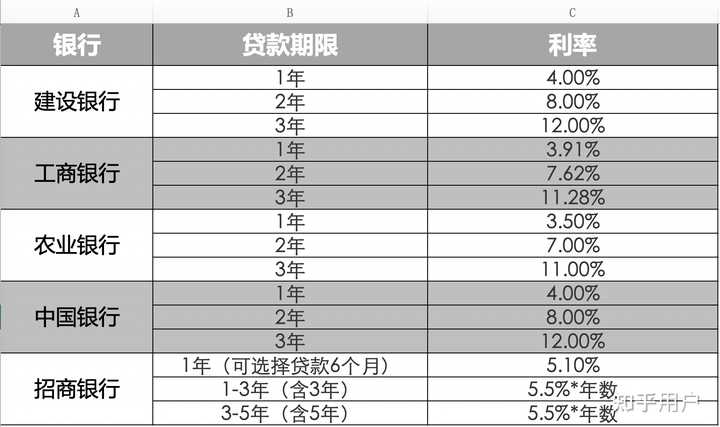 汽车贷款(贷款汽车大本怎么拿回)? (https://www.962900.com/) 知识问答 第4张