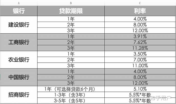 汽车贷款(贷款汽车大本怎么拿回) (https://www.962900.com/) 知识问答 第4张