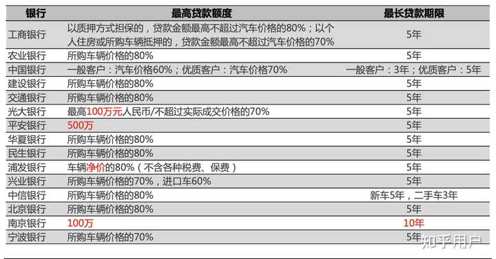 汽车贷款(贷款汽车大本怎么拿回) (https://www.962900.com/) 知识问答 第5张