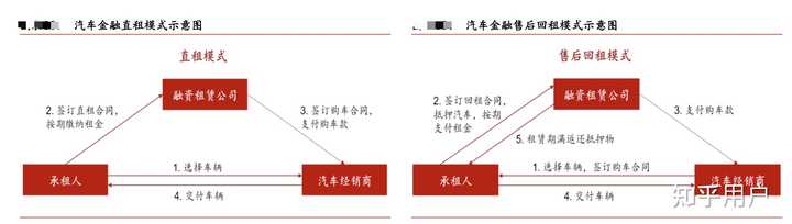 汽车贷款(贷款汽车大本怎么拿回)? (https://www.962900.com/) 知识问答 第8张