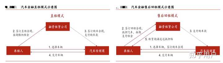 汽车贷款(贷款汽车大本怎么拿回) (https://www.962900.com/) 知识问答 第8张