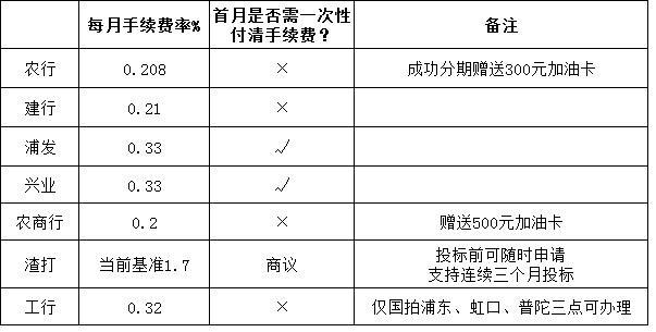 上海车辆抵押贷款哪家好(抵押上海贷款车辆好过户吗)? (https://www.962900.com/) 知识问答 第5张