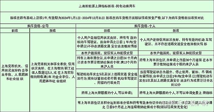 沪牌车抵押贷款融(沪牌车抵押贷款利息多少)? (https://www.962900.com/) 知识问答 第2张