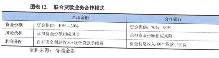 上海车抵押贷款公司(抵押上海贷款车公司能贷款吗)? (https://www.962900.com/) 知识问答 第3张