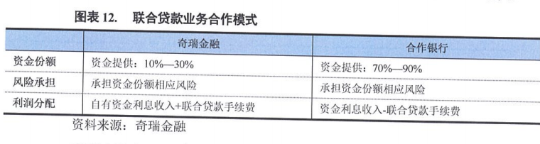 上海车抵押贷款公司(抵押上海贷款车公司能贷款吗) (https://www.962900.com/) 知识问答 第3张