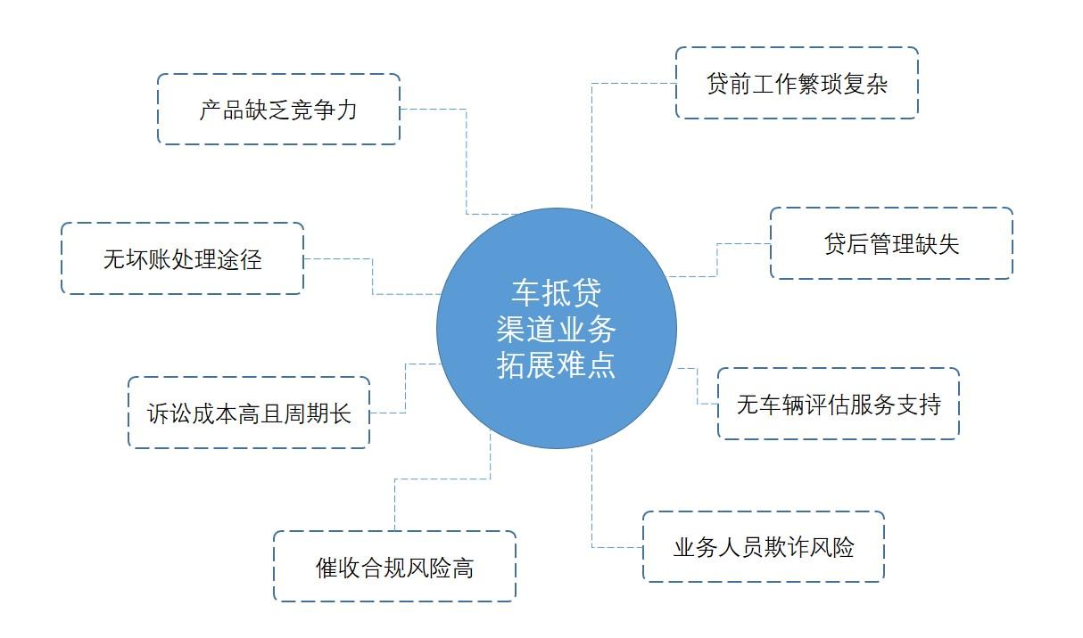 公司车辆抵押贷款(车抵押贷款的公司)? (https://www.962900.com/) 知识问答 第2张